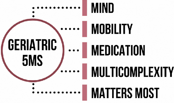 AGEING OF Different Parts of Our Body Age At Different Times