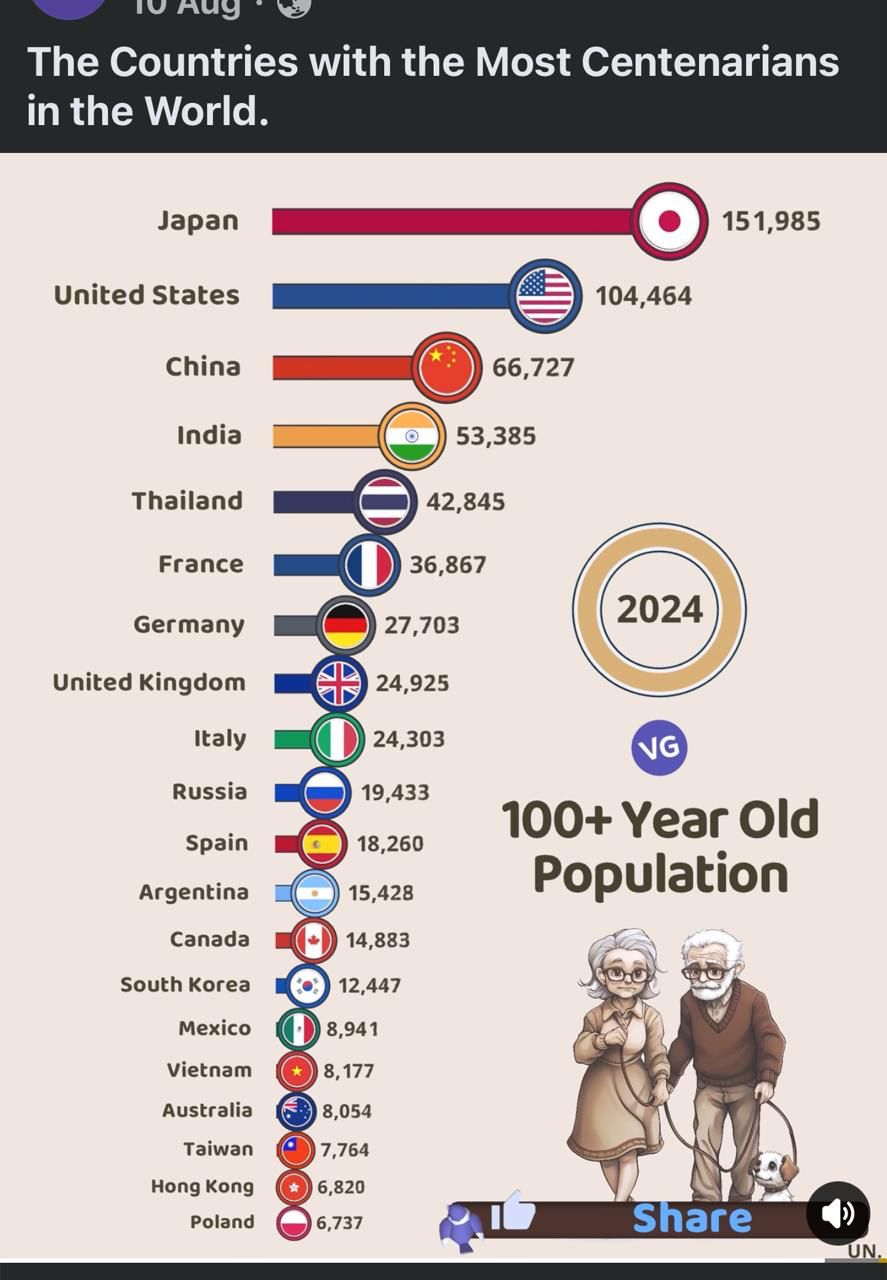 AGEING OF Different Parts of Our Body Age At Different Times