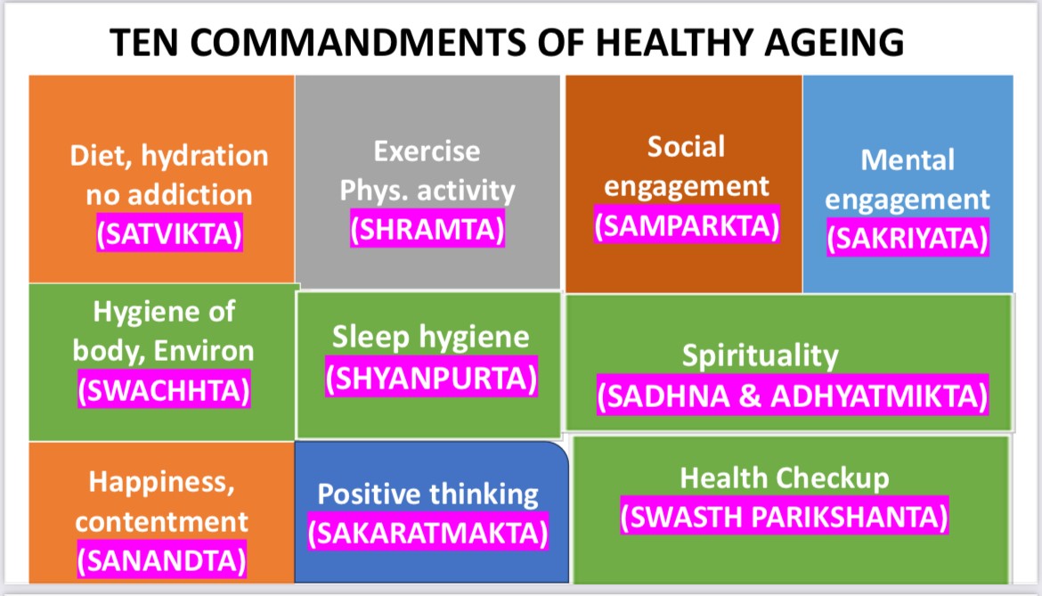 AGEING OF Different Parts of Our Body Age At Different Times