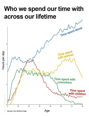 Who_we_Spend_time_with_across_our_lifetime_20250802053729.jpg